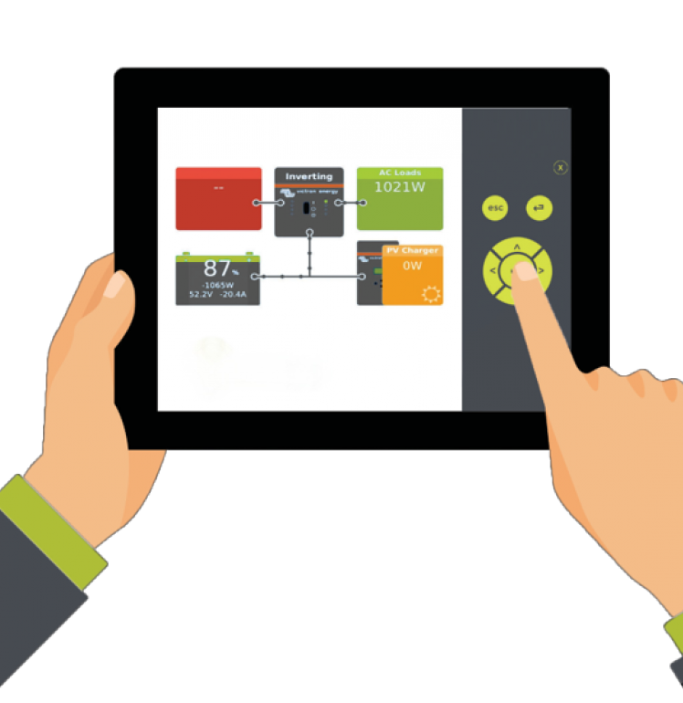 Remote Energy Management Hire